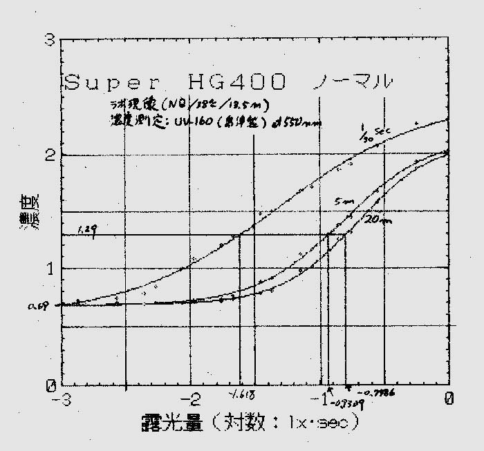 hg400.jpg (82464 �o�C�g)