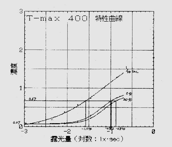 tmax400.jpg (63465 �o�C�g)
